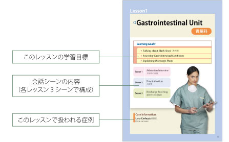 書籍 音声付 実用看護英語 詳細画像1
