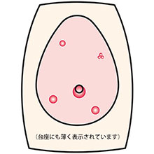 しこりが埋まっている場所
