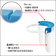 フェイスシールド　飛沫を防ぐ防護カバー　詳細画像01