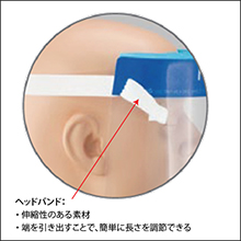 フェイスシールド　飛沫を防ぐ防護カバー　詳細画像02