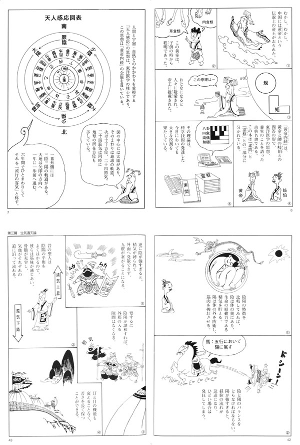 黄帝内経ページの詳細